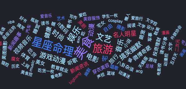 Top social|social|Kol|KOL|kol平台|kol投放|kol投放平台|kol营销平台kol资源|微博kol